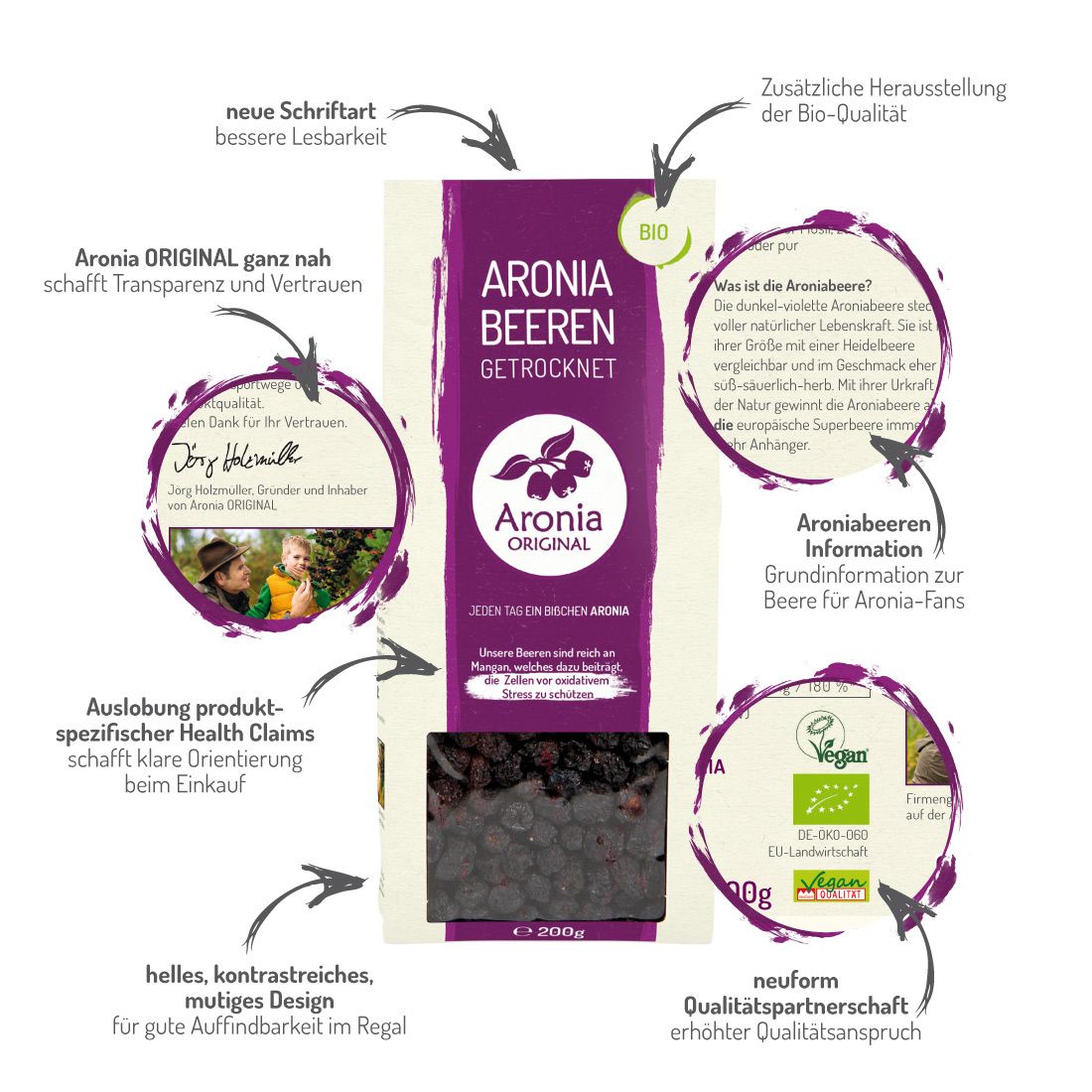 Relaunch: Was ist neu auf den Aronia-Verpackungen?